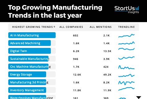 metal fabrication industry outlook|2024 metal manufacturing outlook.